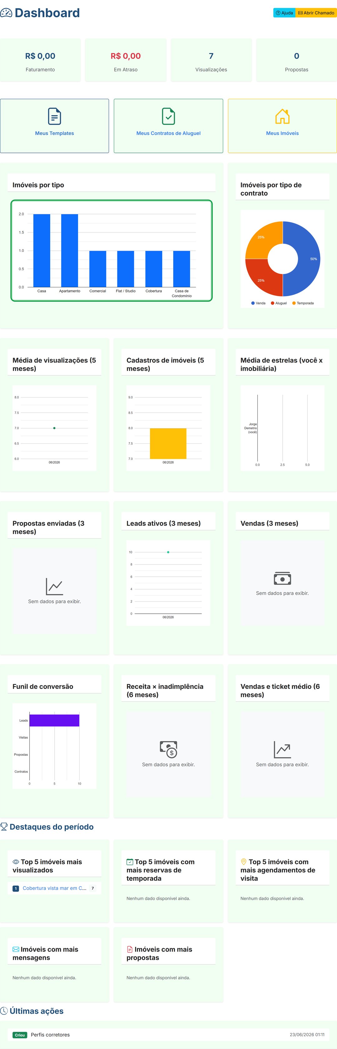 Painel com indicadores e gráficos